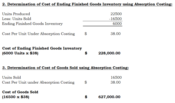 2. Determination of Cost of Ending Finished Goods Inventory using Absorption Costing: Units Produced Less: Units Sold Ending