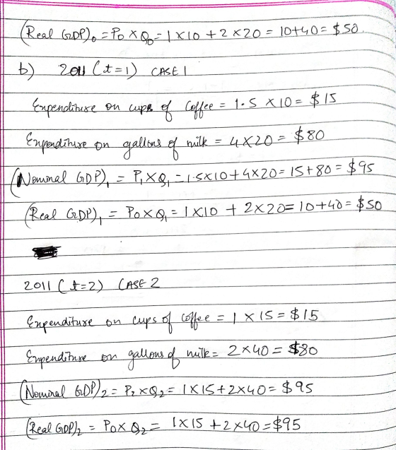Real Grabpfo =Po XQ 1x10 + 2x20 - 10640= $50 b) cou Cct=1) CASE I Expendthere on Gallod of Expenslibese en couple of coffee =