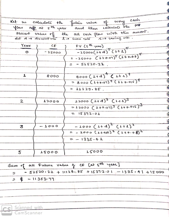 the po alculate kel is calculateł the flow at at sth year Present value of w of the the det dy discontrate I Year CF - - 2500