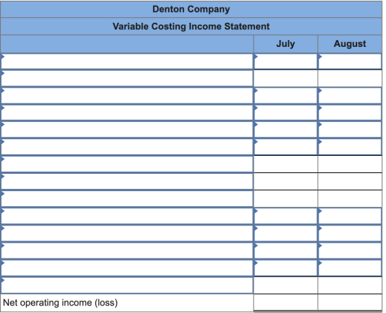 Denton Company Variable Costing Income Statement July August Net operating income (loss)