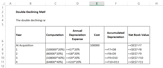 A B с D E F G H Double-Declining Meth 3 4 5 1 2 3 4 5 The double declining rai Year Computation Annual Depreciation Expense C