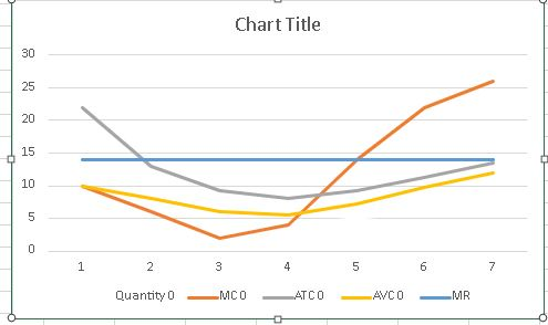 Chart Title 30 25 20 15 10 5 0 1 2 3 4 5 6 7 Quantity 0 MCO ATCO AVCO MR