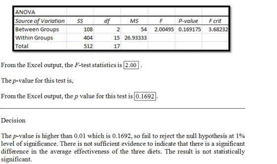 SS df ANOVA Source of Variation Between Groups Within Groups Total 108 404 512 MS F P-value F crit 2 54 2.00495 0.169175 3.68