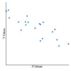 Y Values X Values