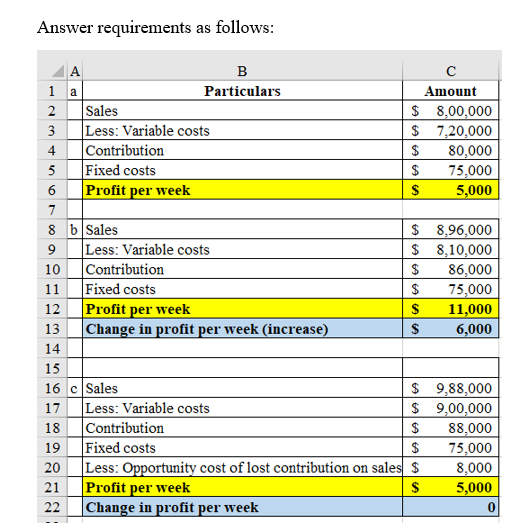Answer requirements as follows: A B с 1 a Particulars Amount 2 Sales $ 8,00,000 3 Less: Variable costs $ 7,20,000 4 Contribut