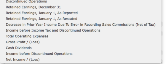 Discontinued Operations Retained Earnings, December 31 Retained Earnings, January 1, As Reported Retained Earnings, January 1, As Restated Decrease in Prior Year Income Due To Error in Recording Sales Commissions (Net of Tax) Income before Income Tax and Discontinued Operations Total Operating Expenses Gross Profit/(Loss) Cash Dividends Income before Discontinued Operations Net Income (Loss)