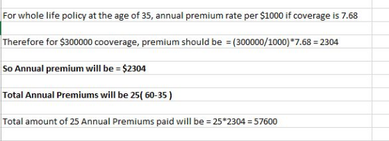 For whole life policy at the age of 35, annual premium rate per $1000 if coverage is 7.68 Therefore for $300000 cooverage, pr