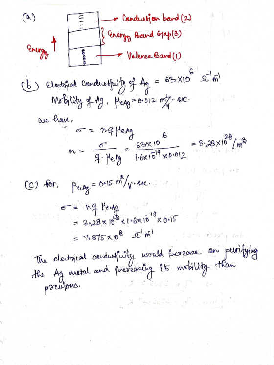 rag + Conduetien band (2) f Energy Band Gap (3) → Valence Band (1) - 63 XI & Electoral conductfuity of Ag = 6 мѣсу 1 ма . Poe