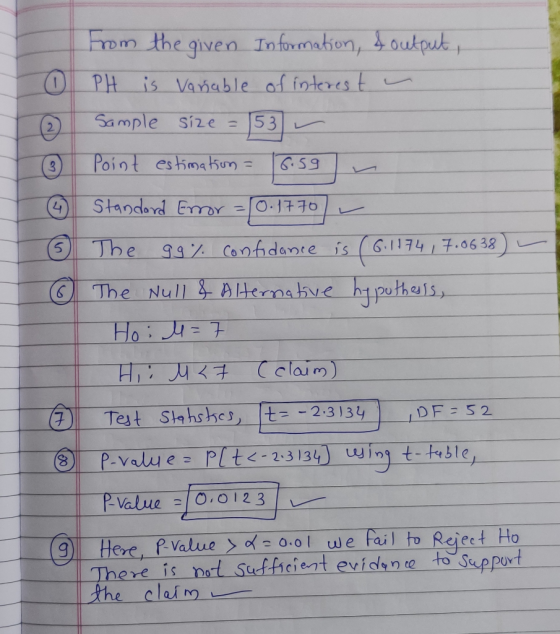 From the given Information, & output, PH is Vanable of interest Sample size = 153 ~ ③ point estimation = 6.59 ~ Standard Erro