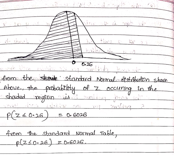 0.26 from the stude standard Normal distribution shown Above, the probability of a occuring in the shaded region top_03 P(Z