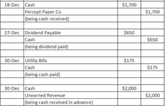 $1,700 18-Dec Cash Percept Paper Co (being cash received) $1,700 $650 27-Dec Dividend Payable Cash (being dividend paid) $650