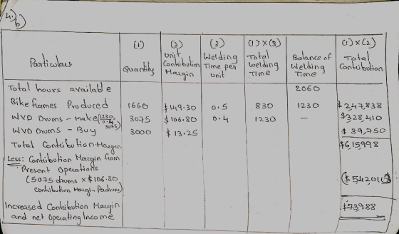 () x (2) unit 1 Welding 03 (3) Total welding Time Total Contibution Margin Time per l unit Balance of Welding Time 2060 830 1