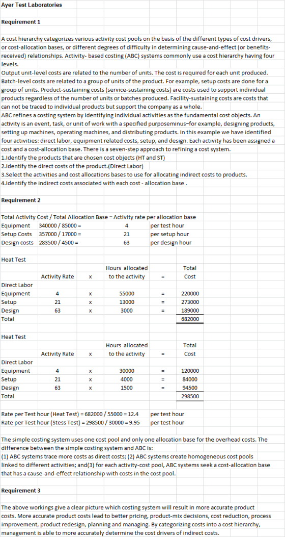 Ayer Test Laboratories Requirement 1 A cost hierarchy categorizes various activity cost pools on the basis of the different t