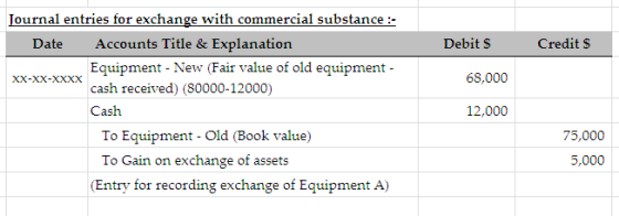 Debit $ Credits 68,000 Journal entries for exchange with commercial substance :- Date Accounts Title & Explanation XX-XX-XXXX