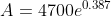 A= 4700e^{0.387}