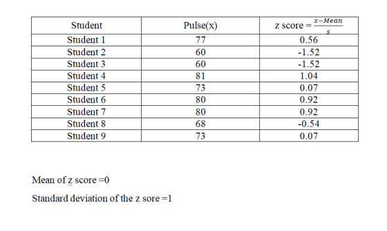 х—Меаn Pulse(x) Student Z Score S Student 1 77 0.56 Student 2 60 -1.52 Student 3 60 -1.52 Student 4 1.04 81 Student 5 73 0.07