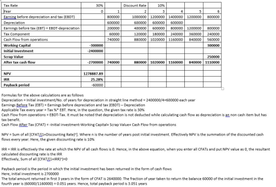 30% 800000 Tax Rate Wear Earning before depreciation and tax (EBDT) Depreciation Earnings before tax (EBT) = EBDT-depreciatio
