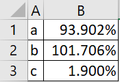 ДА В 1 а) 93.902% 2 Б101.706% з с 1.900%