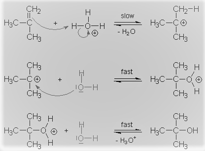 Н slow CH2-H Нас-с H3C-C + * H— Н-дин КАФ - H,0 CH₃ CH3 CHз н fast . Нас-с-сю H3C-c% CH3 10-Н Сн, н CHн fast CH3 H3C-C-OH Н Т