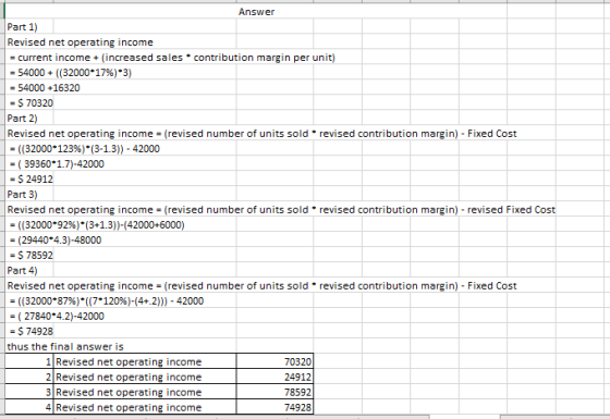 Answer Part 1) Revised net operating income = current income + increased sales contribution margin per unit) = 54000 + ((3200