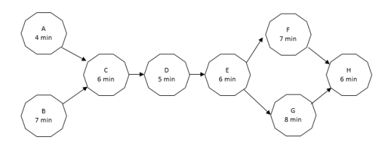 4 min 7 min 6 min 5 min H 6 min 6 min B 7 min 8 min