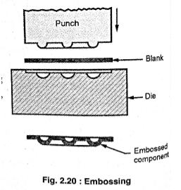 Punch Blank te Embossed compone Fig. 2.20: Embossing