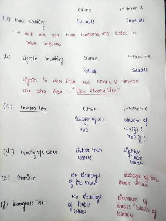 Hex en e Ouane Insolusle a) watu Insoulele wate is Polak Compoupd and Bo th aue NON polax ampound 1-HUxen e b) Ouane 5olulle