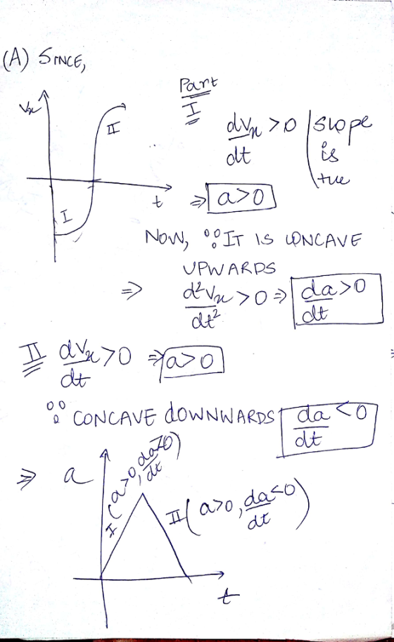 「NCE Paurt olt VPWARPS CONCAVE dowNWARDS 0 dut