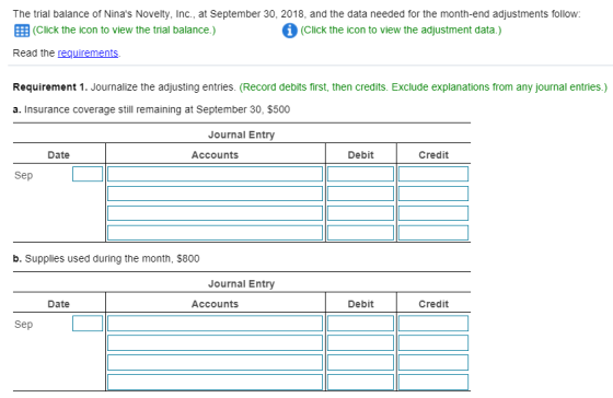 The trial balance of Ninas Novelty, Inc., at September 30, 2018, and the data needed for the month-end adjustments follow: (
