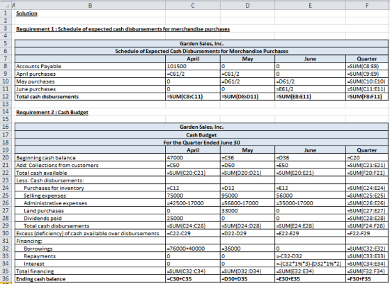A D E F 1 Solution Requirement 1:Schedule of expected cash disbursements for merchandise purchases 4 Garden Sales, Inc. 6 Sch