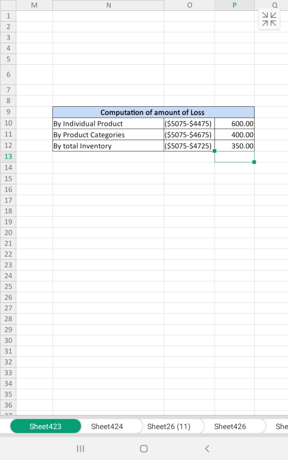IP oski Computation of amount of Loss By Individual Product ($5075-$4475) By Product Categories ($5075-$4675) By total Invent