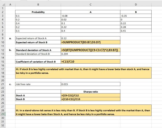 D Probability A |-0.08 0.1 0.2 0.4 0.02 -0.35 o 0.22 0.28 0.41 0.1 0.22 0.4 0.2 0.1 Expected return of Stock A Expected retur