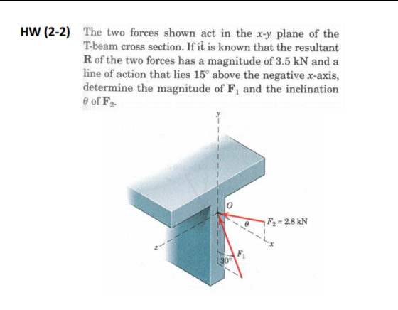 HW (2-2) The two forces shown act in the x-y plane of the T-beam cross section. If it is known that the resultant R of the two forces has a magnitude of 3.5 kN and a line of action that lies 15° above the negative x-axis, determine the magnitude of Fi and the inclination θ of F2. 2 30°