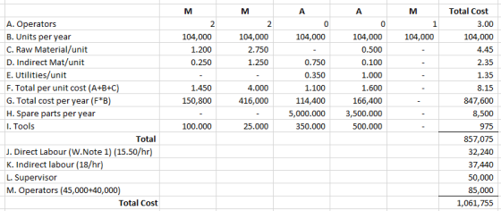 Total Cost A. Operators B. Units per year C. Raw Material/unit D. Indirect Mat/unit E. Utilities/unit F. Total per unit cost