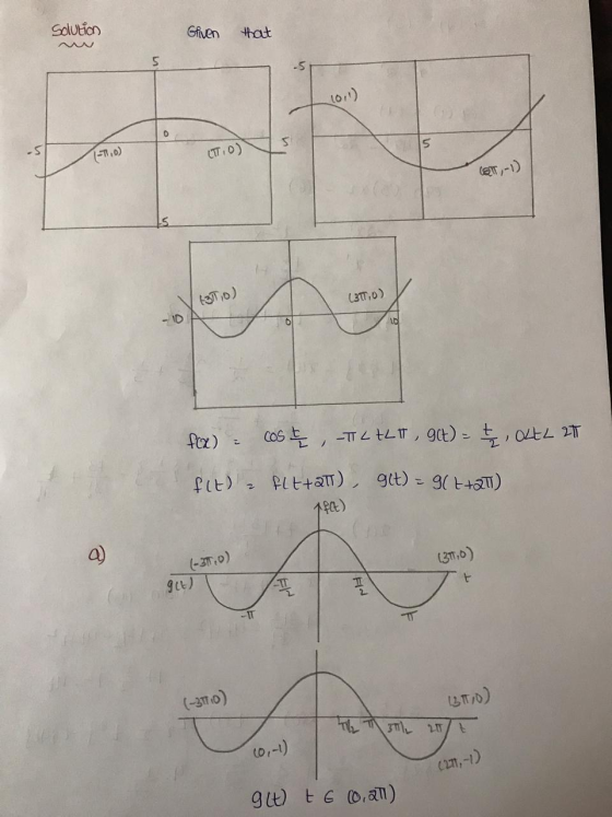 Solution Given that (-7,0) UTTO) 377,0) (3.0) 0 X f(x) - cos , -ILALT, glt) = 2, 0LLL 2T fit) - flttati), git) - 91 Hat) 1 ft