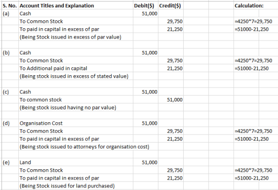 Calculation: S. No. Account Titles and Explanation (a) Cash To Common Stock To paid in capital in excess of par (Being Stock