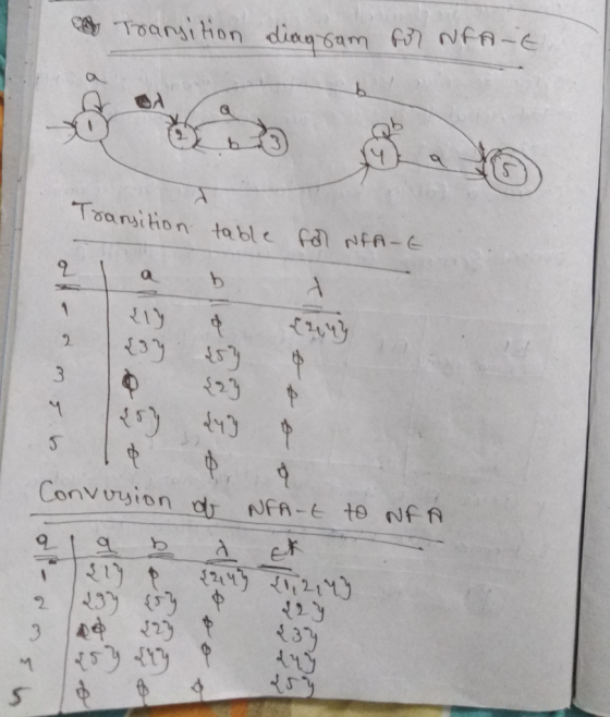 A Transition diagram for NFATE Transition table for NFA E a b ada ums Conversion or NFA-t to NFA a la b 17 & d Et 42143 {1,2,