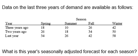 Data on the last three years of demand are available as follows: Year Three years ago Two years ago Last year Spring 18 26 34