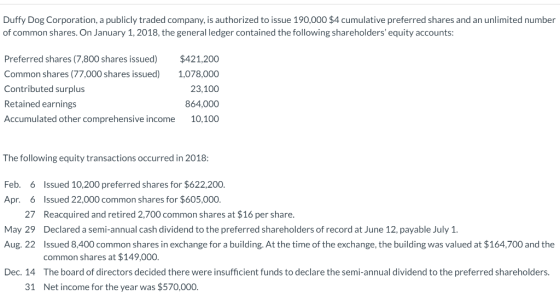 Duffy Dog Corporation, a publicly traded company, is authorized to issue 190,000 $4 cumulative preferred shares and an unlimi