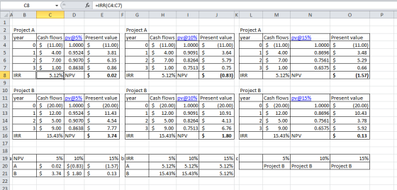 fIRR(C4:C7) C8 A В C E н J K L N P 1 Project A Project A Project A Cash flows pv@10% Present value Cash flows pv@5% Present v