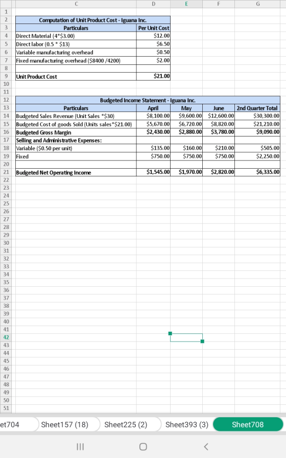 C D E G 1 2. Computation of Unit Product Cost - Iguana Inc. Per Unit Cost $12.00 Particulars Direct Material (4*$3.00) Direct