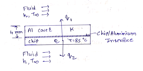 Fluid 3 h, To q , T 4 mm x Al cover Chip/ Aluminium Interface chip e T=85 °C Fluid > h, To 4/2