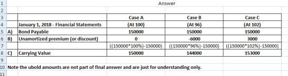 Answer Case A January 1, 2018 - Financial Statements Bond Payable Unamortized premium (or discount) (At 100) 150000 5 A) 6 B)