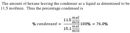 The amount of hexane leaving the condenser as a liquid as determined to be 11.5 molmin. Thus the percentage condensed is mol