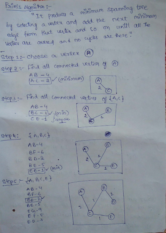 Prims Algorithme It produces a minimum spanning tree next minimum by selecting a vertex and add the on until all the edge fr