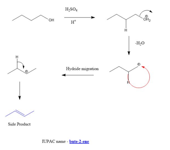 H2SO4 OH - HT -H2O Hydride migration Side Product IUPAC name - bute-2-ene