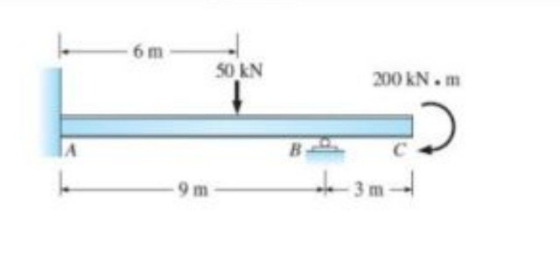 6 m 50 KN 200 kN.m 2 B 9 m