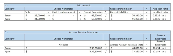 Acid test ratio b.) Company = Cash $ Choose Numerator Short term Investment $ - $ - | + + + Barco Kyan Choose Denominator Cur