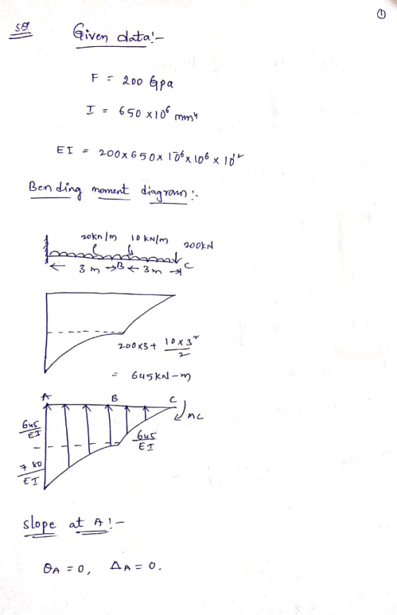 (0 Given asta- en dina momant dian Ton. 10 x 3 6u5k- ET tT slope at A,-