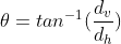 () +1 = 0